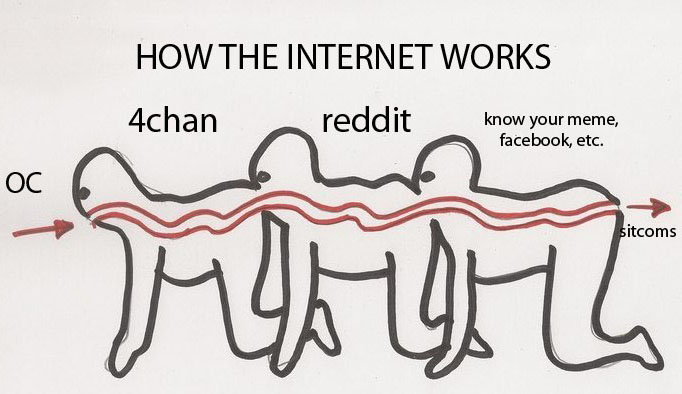Unpacking the Meme Cycle: Reddit's Vital Role in Viral Humor